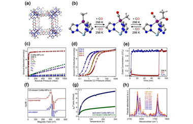 Single-site cooperativity in MOFs enables high-capacity CO capture 2026.100974